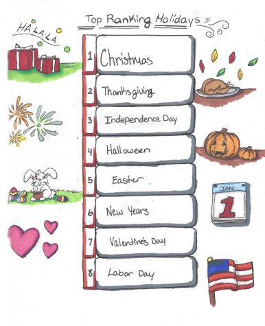 Each holiday ranked on a leaderboard.