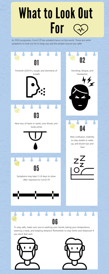 Covid-19 symptoms infographic