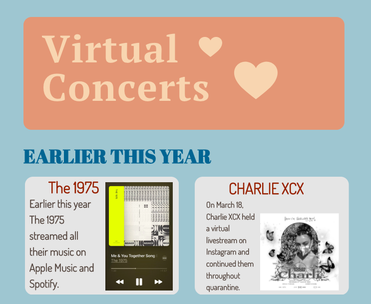 Virtual Concerts 2020