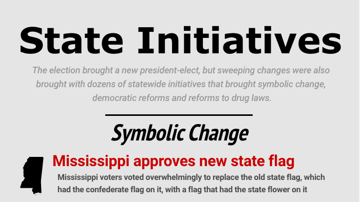 State initiatives bring sweeping change