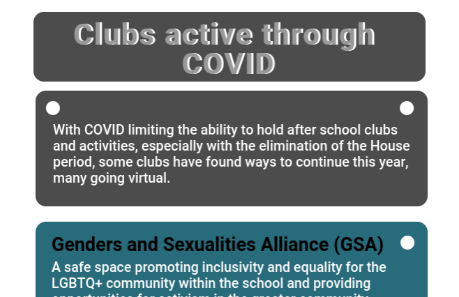 Clubs active through COVID infographic