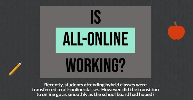 Student opinions on the December online learning period