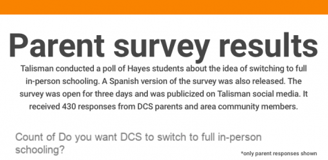 DCS parent/community member survey results