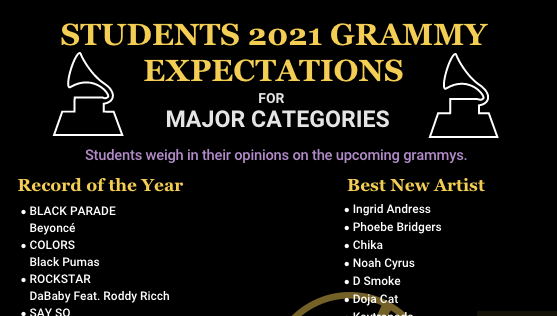 Students give their predictions for 2021 GRAMMYs