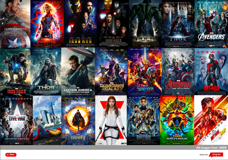 Collage of the Marvel movies in chronological order.