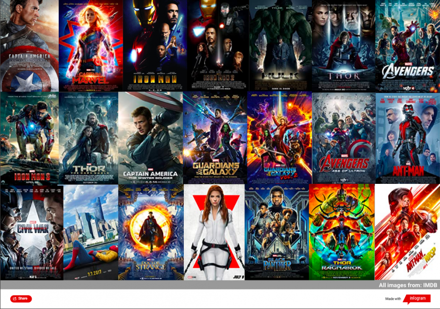 Superhero films