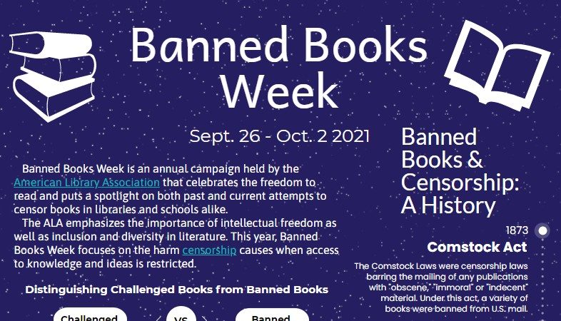 Banned Books Week is September 26-October 2. During that time, the Hayes library works to educate students on the importance of uncensored access to books.
