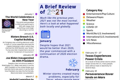A Timeline of 2021