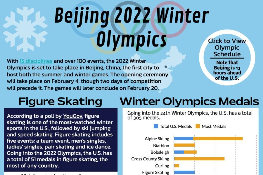 A guide to the 2022 Beijing Winter Olympics