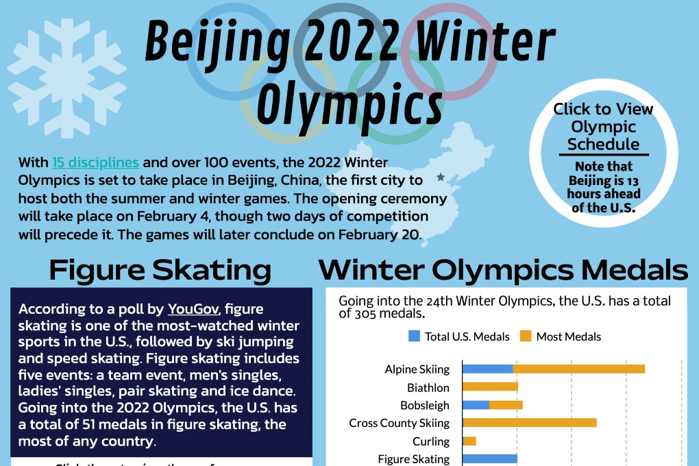 A guide to the 2022 Beijing Winter Olympics – The Talisman