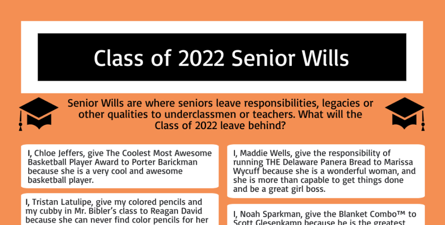 Senior Wills Class of 2022