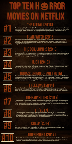 Top horror movies on Netflix – The Talisman