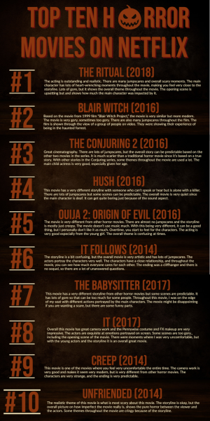Top 10 Horror Movies On Netflix The Talisman
